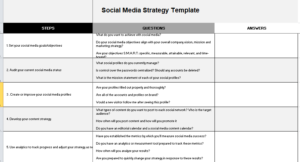 social media strategy template